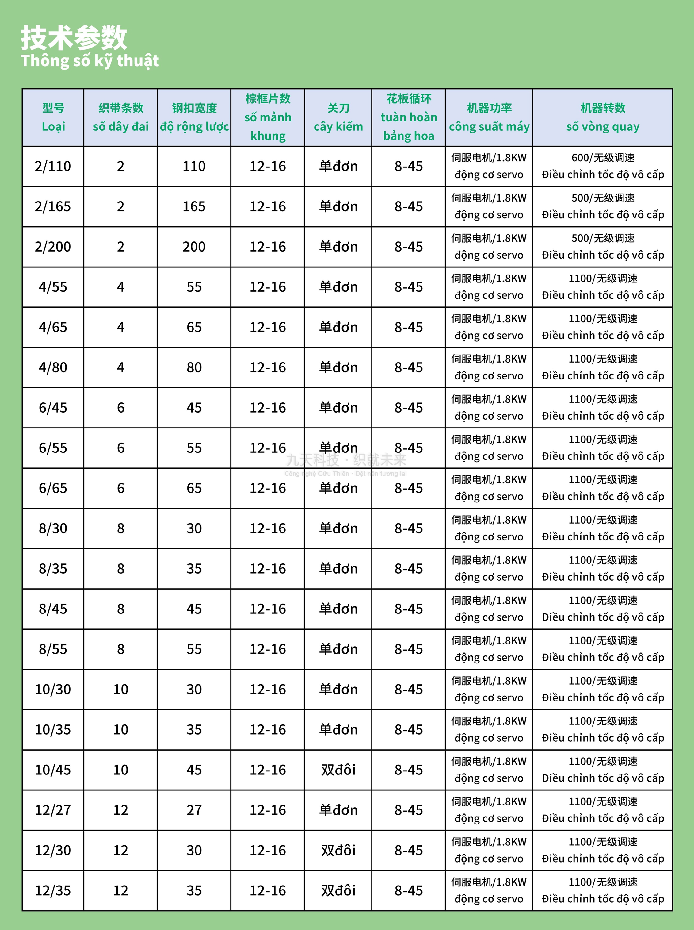 织带机技术参数1